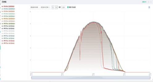 Renewable Energy Case Study